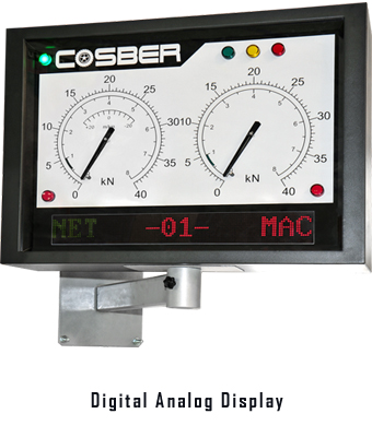 Digital Analog Digital Analog