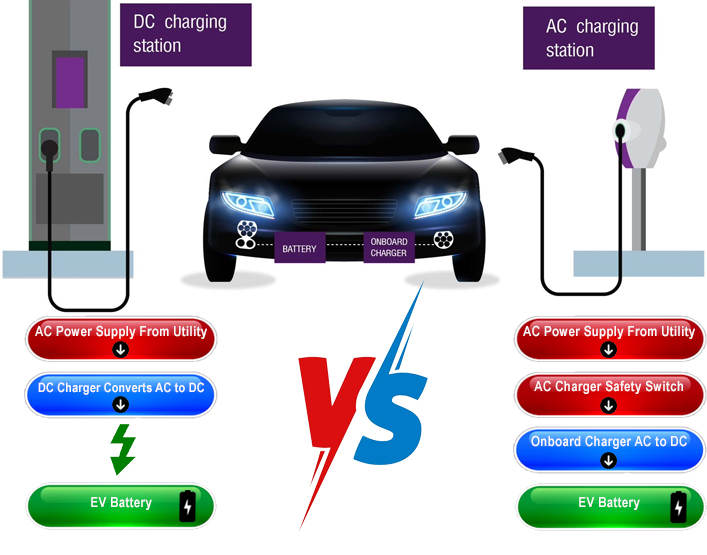 EV AC Charging vs DC Charging EV AC Charging vs DC Charging