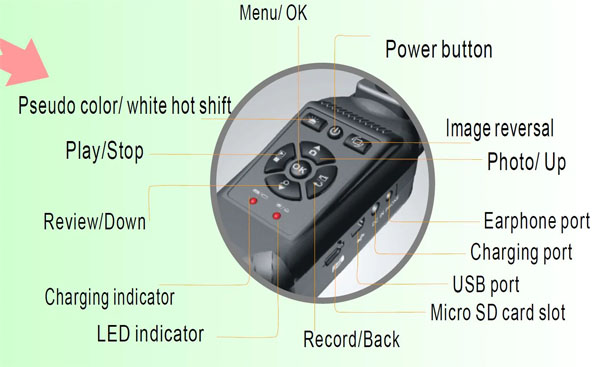 TPC-5160 Telescopic Thermal Video Inspection